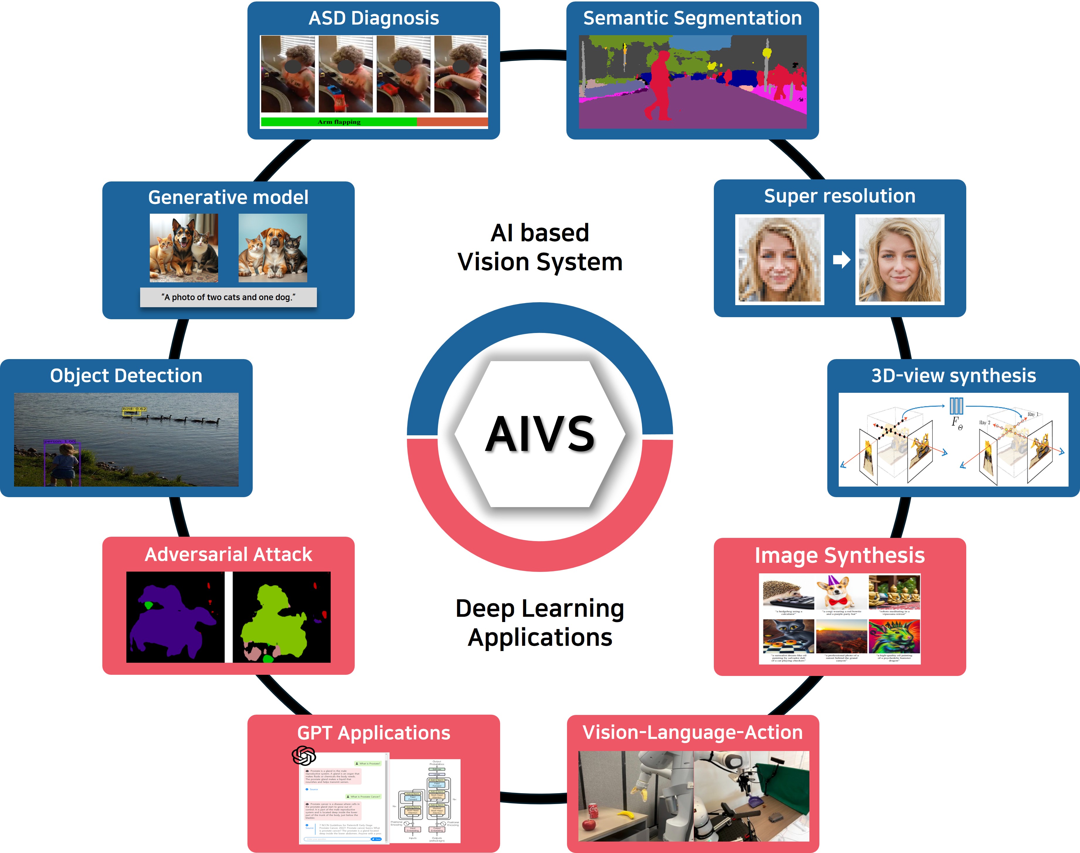 Artificial Intelligence & Vision System Lab